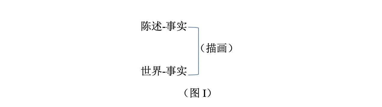 维特根斯坦的图式-1