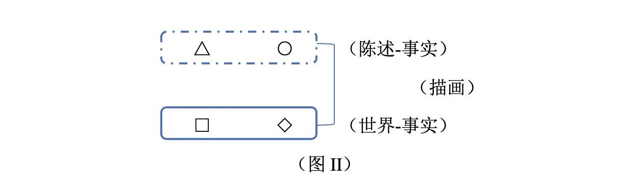 维特根斯坦的图式-2
