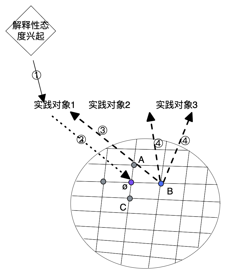 这是一个示例。