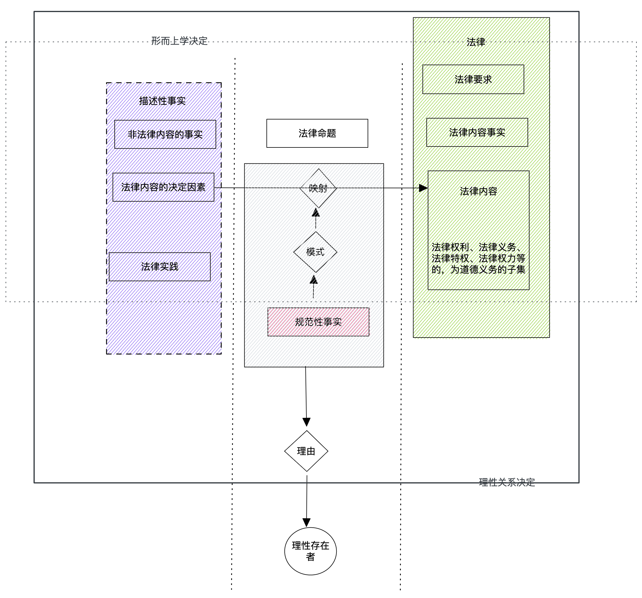 格林伯格的图景-1