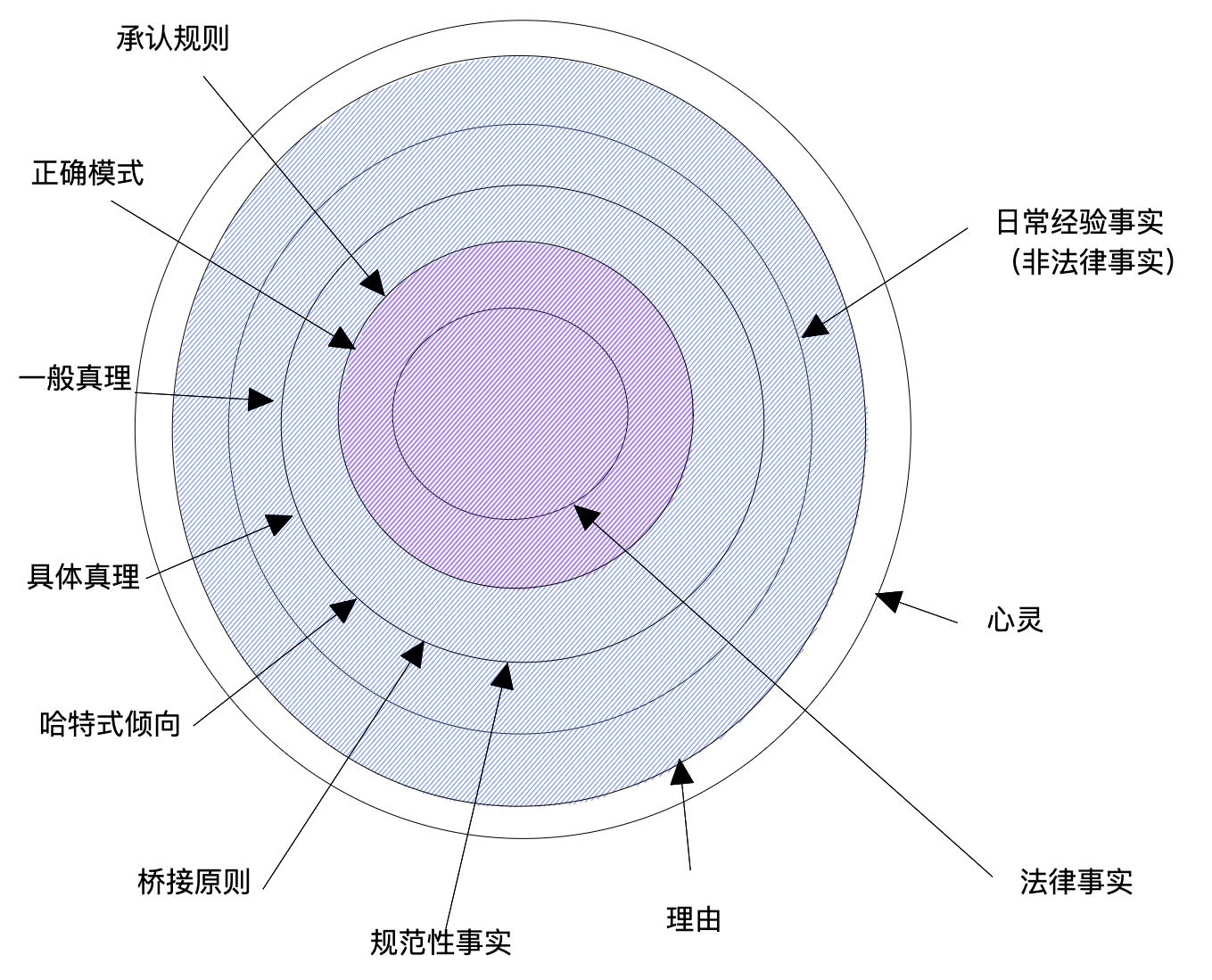 格林伯格的图景与哈特的图景的对照
