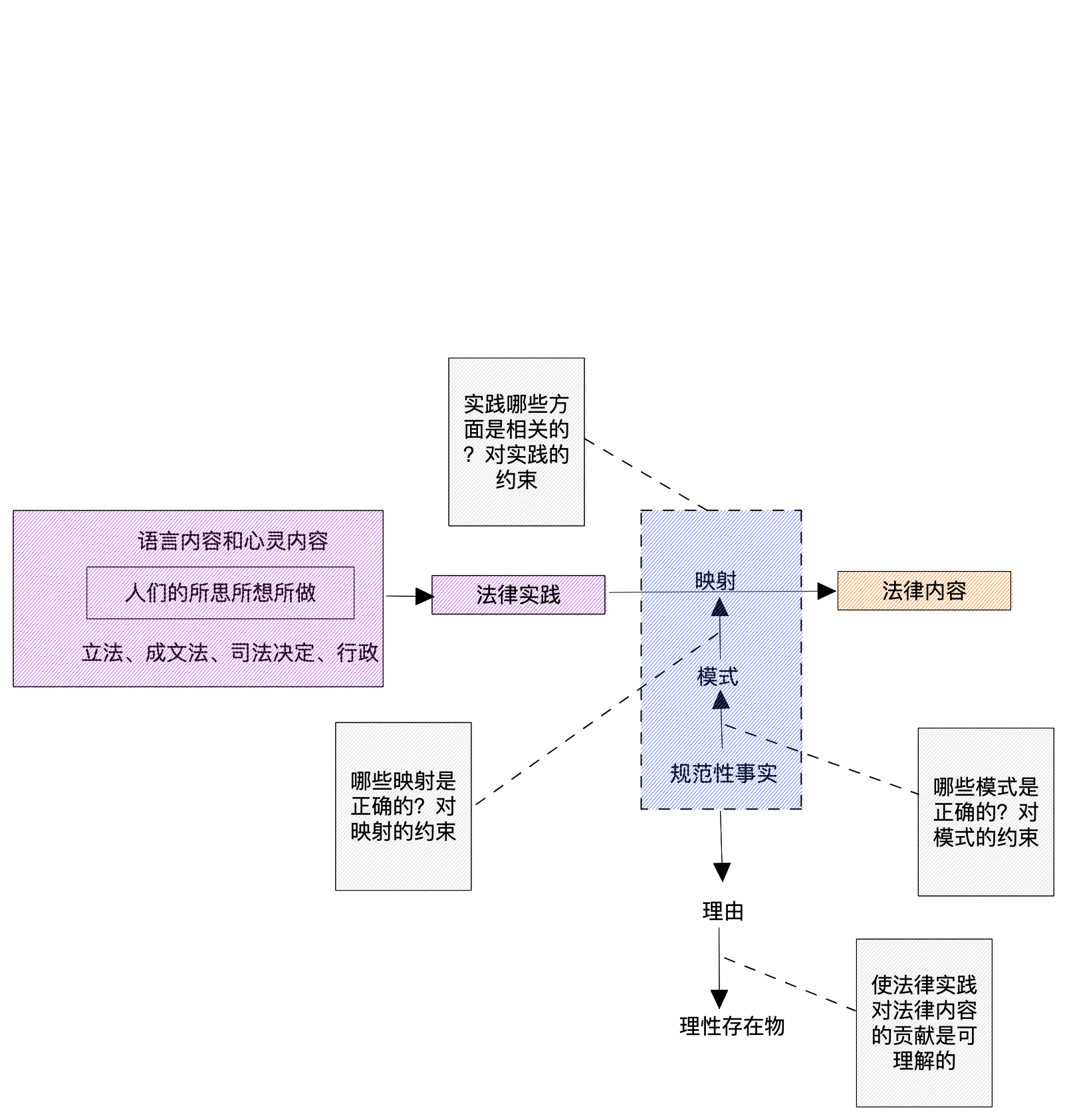 格林伯格的图景-2