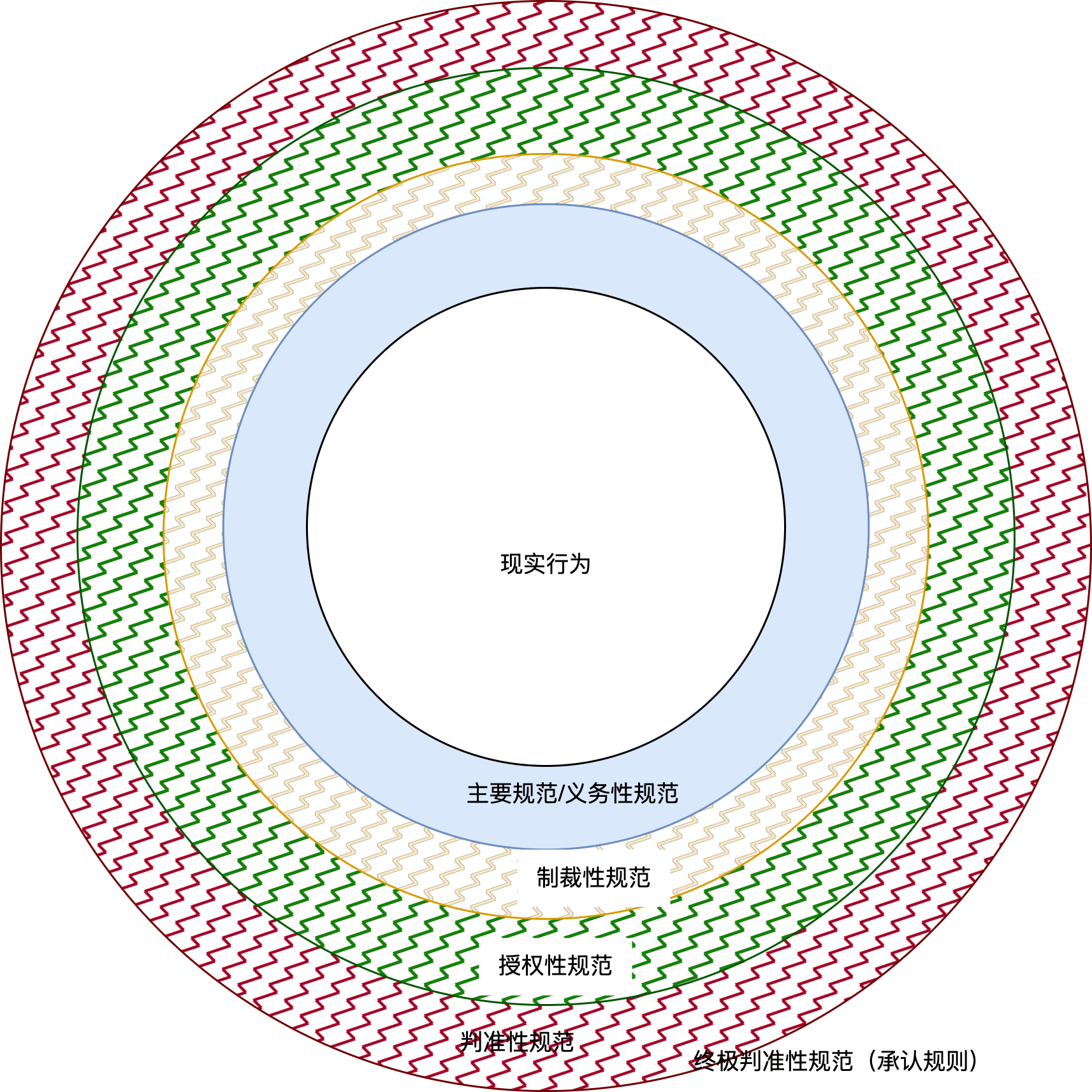 关于法律体系的一个模型
