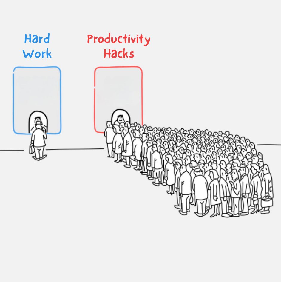 新型电子游戏：笔记软件或博客程序